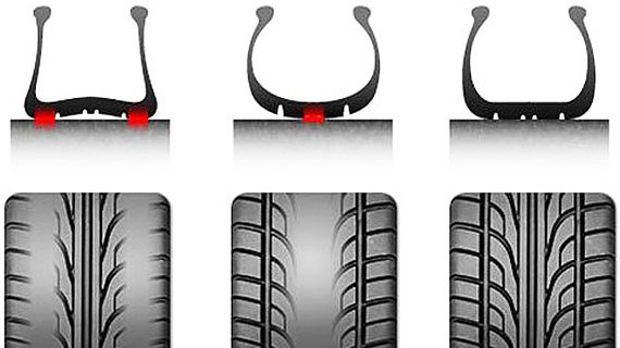 Как определить годность шин по износу