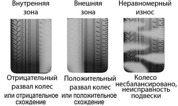 Как определить годность шин по износу