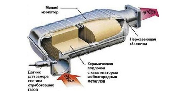Трехкомпонетные катализаторы