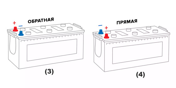 Различие прямой и обратной полярности аккумуляторов Различие прямой и обратной полярности аккумуляторов