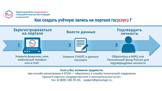 Подача документов в МФЦ на замену прав (ВУ) через госуслуги Подача документов в МФЦ на замену прав (ВУ) через госуслуги