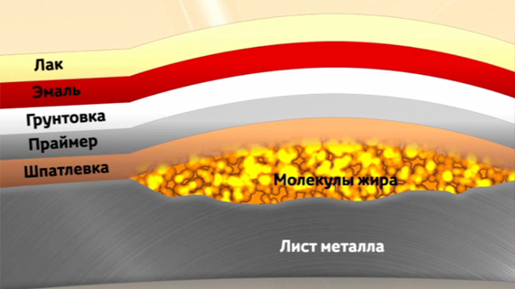 posledstviya-remonta-avto-s-nesobludeniem-tekhnologyy-4.jpg Последствия ремонта авто с несоблюдением технологий