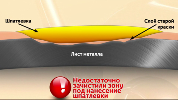 posledstviya-remonta-avto-s-nesobludeniem-tekhnologyy-1.jpg Последствия ремонта авто с несоблюдением технологий