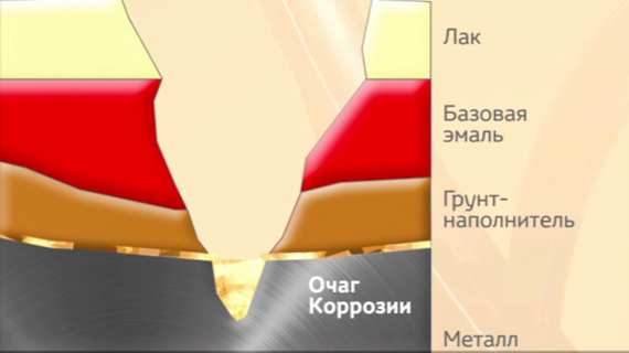 posledstviya-remonta-avto-s-nesobludeniem-tekhnologyy-3.jpg Последствия ремонта авто с несоблюдением технологий